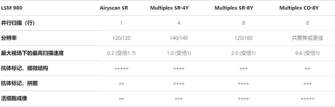 巴彦淖尔蔡司共聚焦显微镜