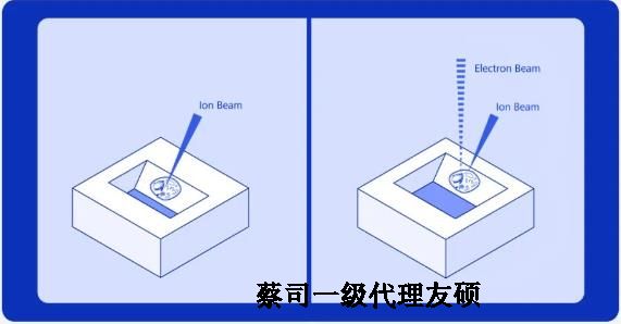 巴彦淖尔扫描电子显微镜